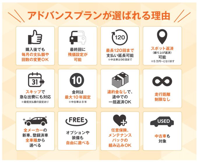 自動車選びの可能性が広がる画期的プラン！ 今話題の低金利２・９％～「アドバンスプラン」